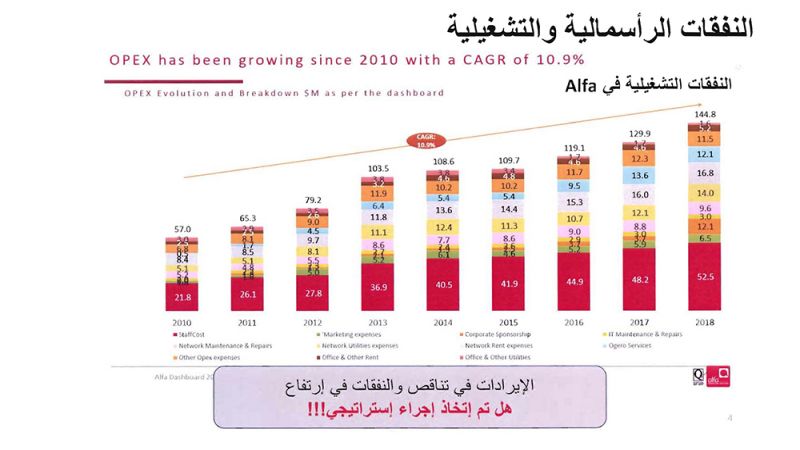 بالأرقام..قطاع الخليوي في لبنان: عشوائية وسوء إدارة وتجاوزات  
