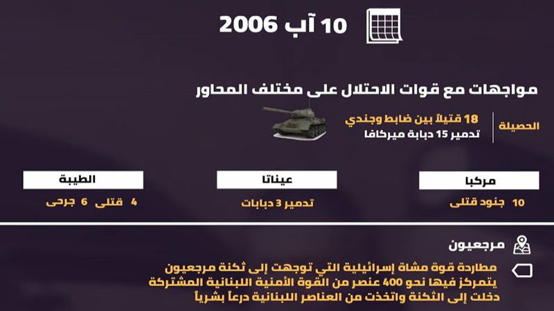 10 آب 2006.. ملاحم بطولية للمقاومين وشاي في مرجعيون