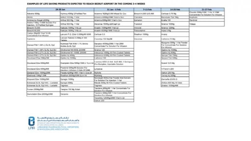 نقابة مستوردي الأدوية وأصحاب المستودعات: بدء وصول شحنات الأدوية تباعًا إلى لبنان