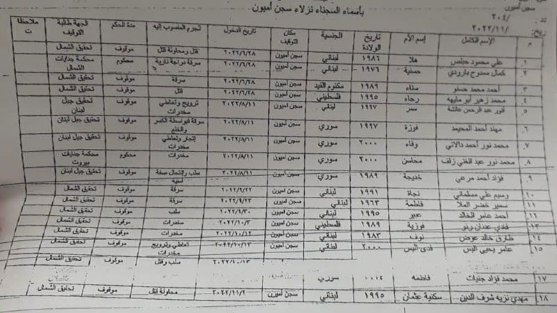 بالأسماء.. فرار 18 سجينًا من سجن أميون شمال لبنان 