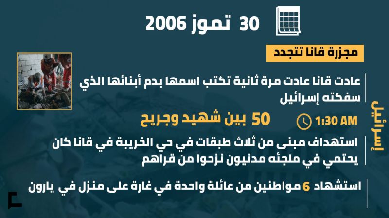 يوميات حرب تموز 2006: اليوم التاسع عشر.. مجزرة قانا تتجدد وحزب الله يؤكد أنها لن تبقى دون رد