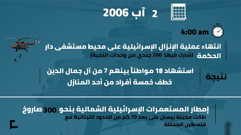 يوميات حرب تموز 2006: اليوم الثاني والعشرون.. صواريخ المقاومة تطال بيسان