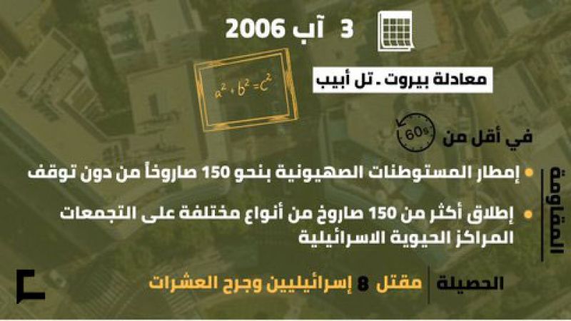 يوميات حرب تموز 2006: اليوم الثالث والعشرون.. السيد نصر الله يعلن معادلة بيروت - &quot;تل أبيب&quot;