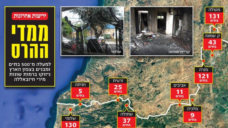 &quot;يديعوت أحرونوت&quot; تُحصي أضرار المستوطنات الشمالية: صواريخ حزب الله الثقيلة تزداد