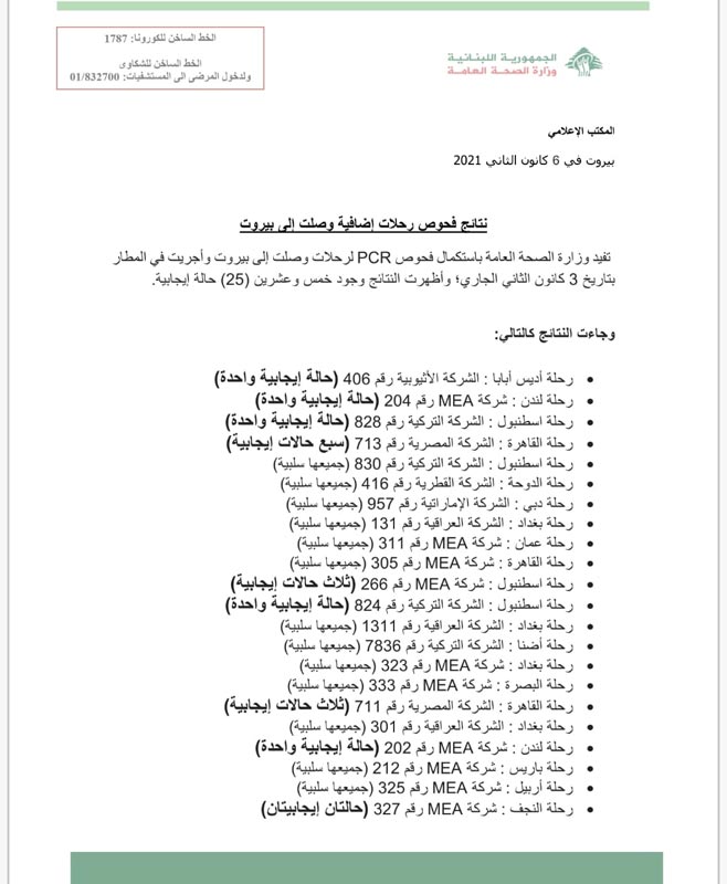 نتائج فحوصات رحلات إضافية وصلت إلى بيروت بتاريخ 3-1-2021