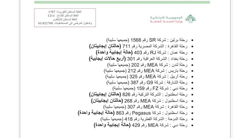 وزارة الصحة: 31 إصابة جديدة بـ