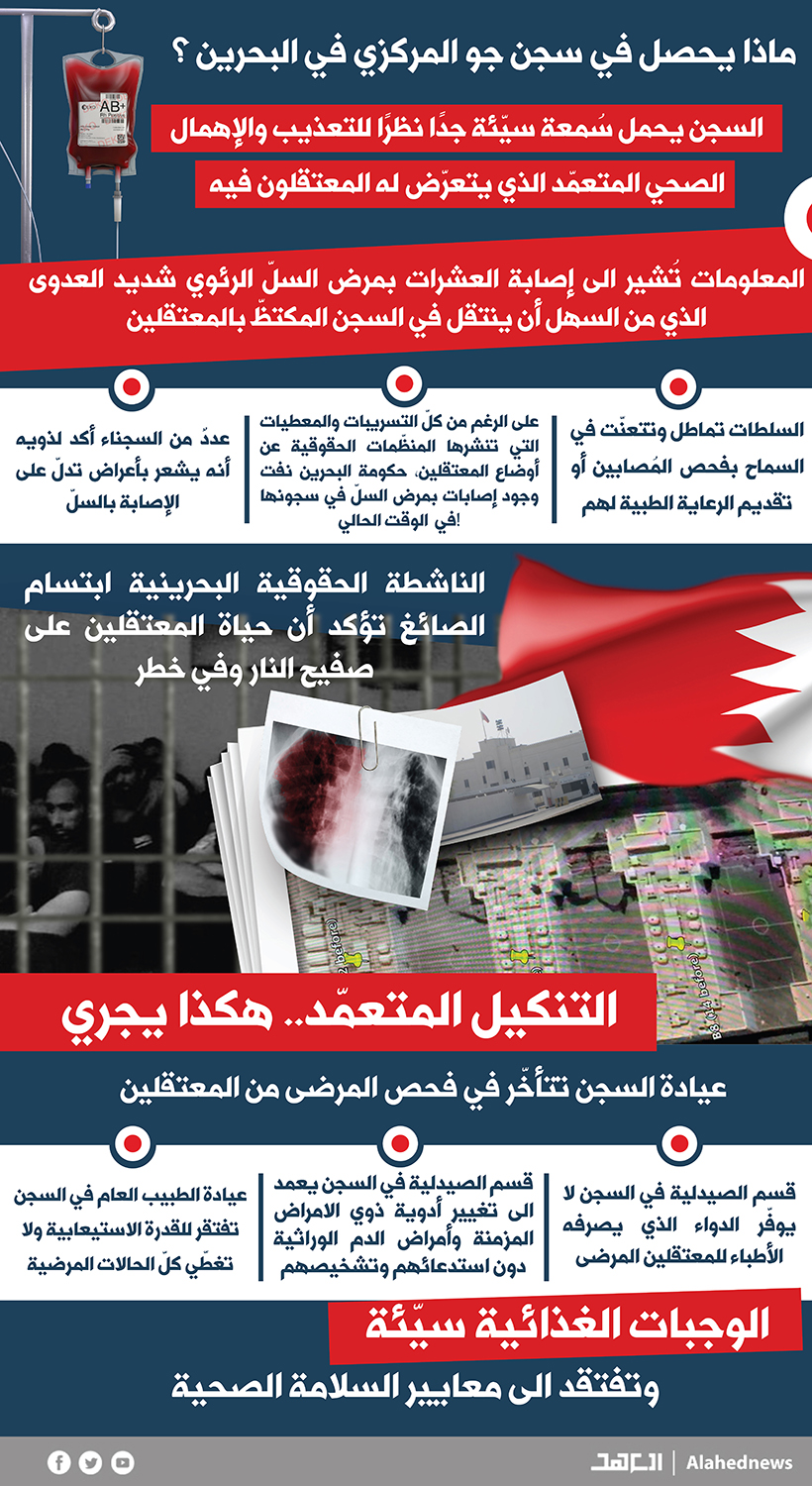 سجن "جو" البحريني: السلطات تدفع المعتقلين للموت بالسلّ!