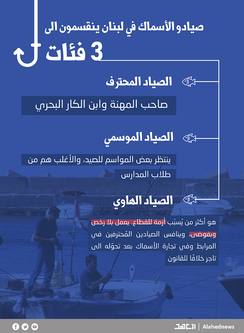 صيادو الأسماك في لبنان يقاومون الإهمال الرسمي: من يُرِدْ يستطِعْ