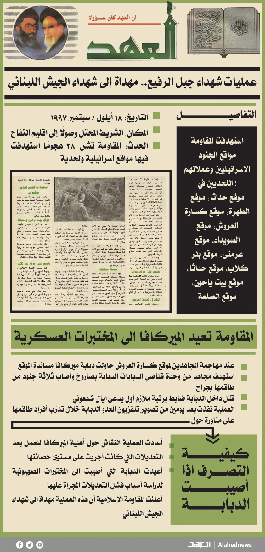 18 أيلول 1997: عمليات شهداء الجبل الرفيع.. مهداة إلى شهداء الجيش اللبناني